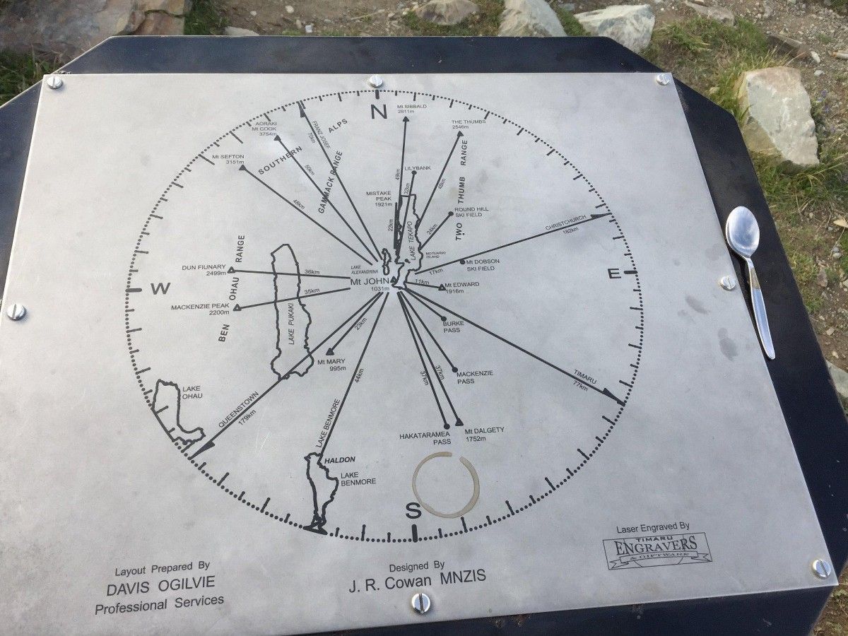 Observatory and Stargazing